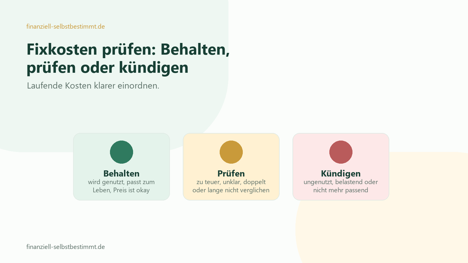 Fixkosten Ampel mit den Kategorien behalten, prüfen und kündigen