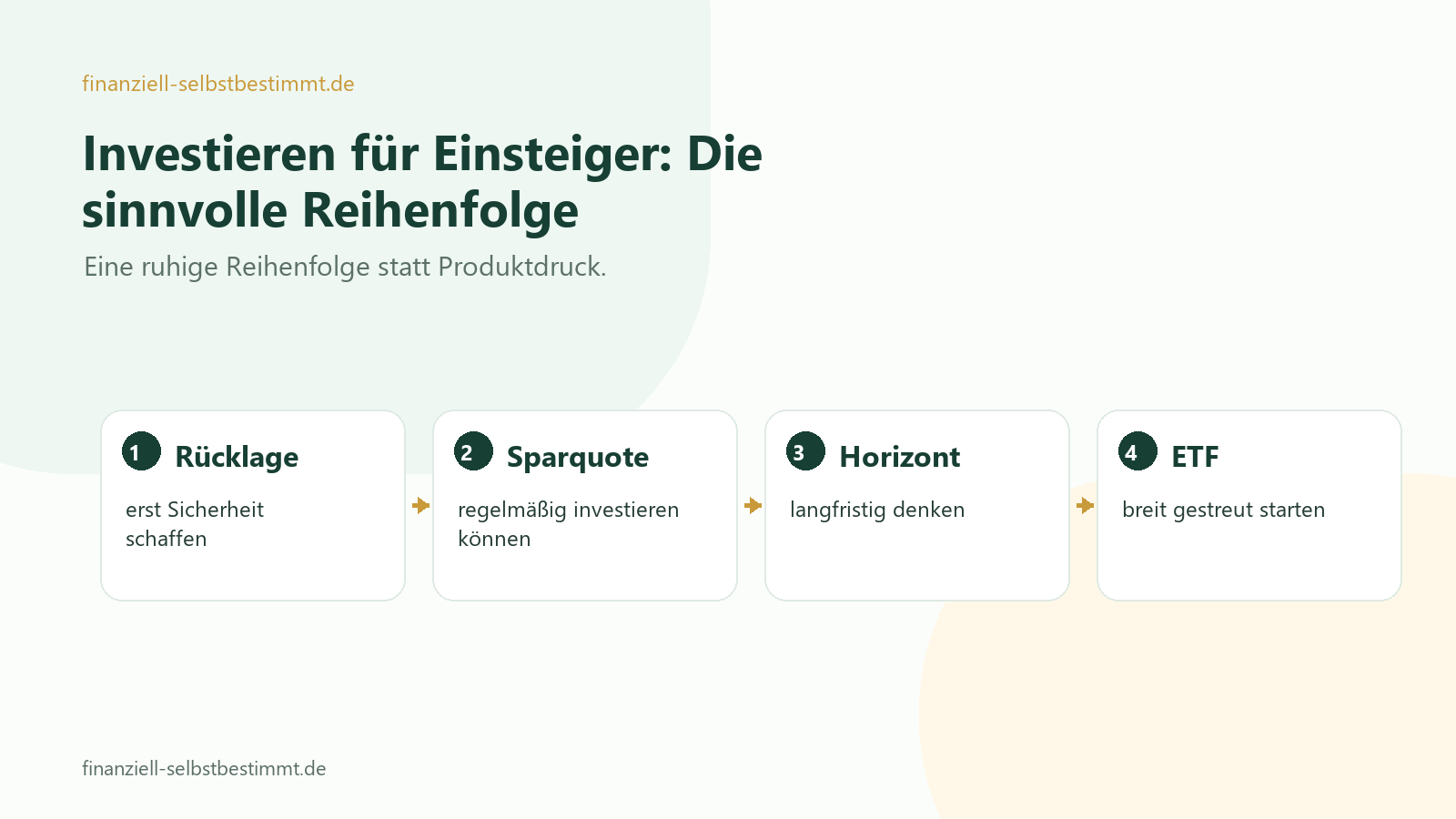 Investieren für Einsteiger mit Rücklage, Sparquote, Anlagehorizont, ETF und Diversifikation